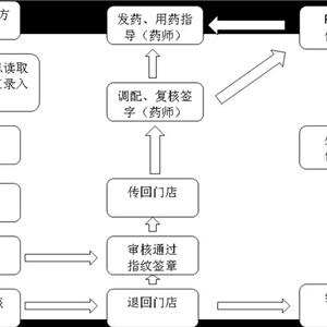 远程审方解决方案