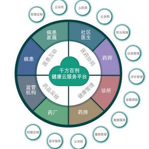 诊所管理解决方案